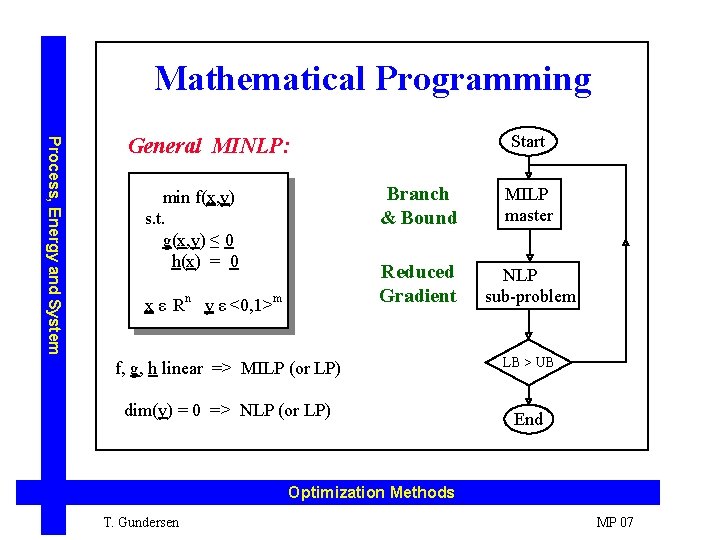 Mathematical Programming Process, Energy and System Start General MINLP: min f(x, y) s. t.