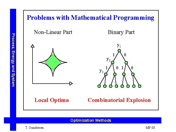 Problems with Mathematical Programming Process, Energy and System Non-Linear Part Binary Part y 1