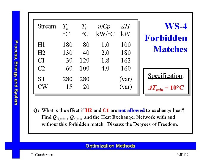 Process, Energy and System Stream Ts °C Tt °C H 1 H 2 C