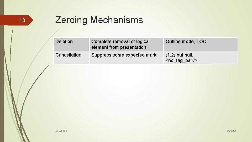 13 Zeroing Mechanisms Deletion Complete removal of logical element from presentation Outline mode, TOC 13 Zeroing Mechanisms Deletion Complete removal of logical element from presentation Outline mode, TOC