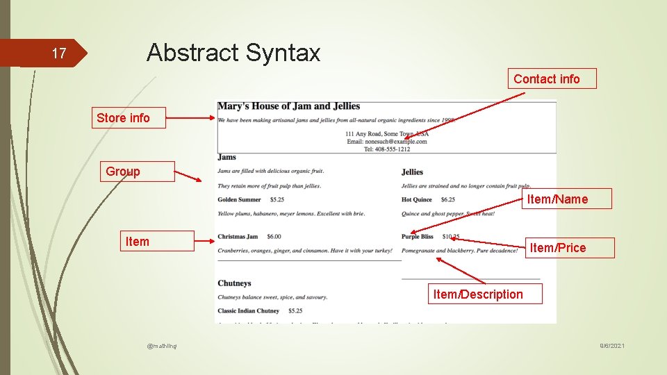 Abstract Syntax 17 Contact info Store info Group Item/Name Item/Price Item/Description @mathling 9/6/2021 Abstract Syntax 17 Contact info Store info Group Item/Name Item/Price Item/Description @mathling 9/6/2021