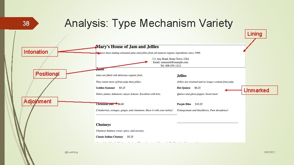 Analysis: Type Mechanism Variety 38 Lining Intonation Positional Unmarked Adjoinment @mathling 9/6/2021 Analysis: Type Mechanism Variety 38 Lining Intonation Positional Unmarked Adjoinment @mathling 9/6/2021