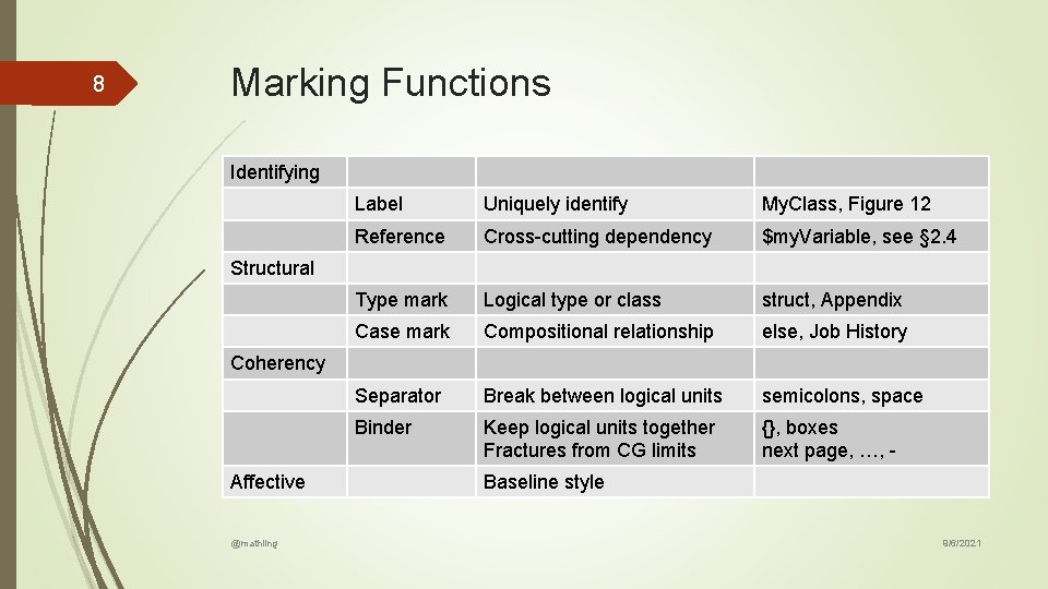 8 Marking Functions Identifying Label Uniquely identify My. Class, Figure 12 Reference Cross-cutting dependency 8 Marking Functions Identifying Label Uniquely identify My. Class, Figure 12 Reference Cross-cutting dependency