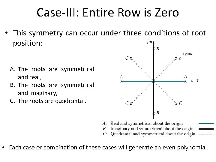 Case-III: Entire Row is Zero • This symmetry can occur under three conditions of