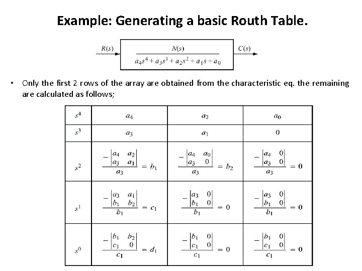 Example: Generating a basic Routh Table. • Only the first 2 rows of the