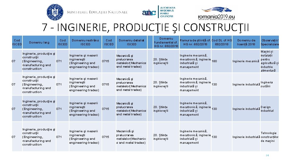 7 - INGINERIE, PRODUCŢIE ŞI CONSTRUCŢII Cod ISCED Domeniu larg Cod ISCED Domeniu restrâns