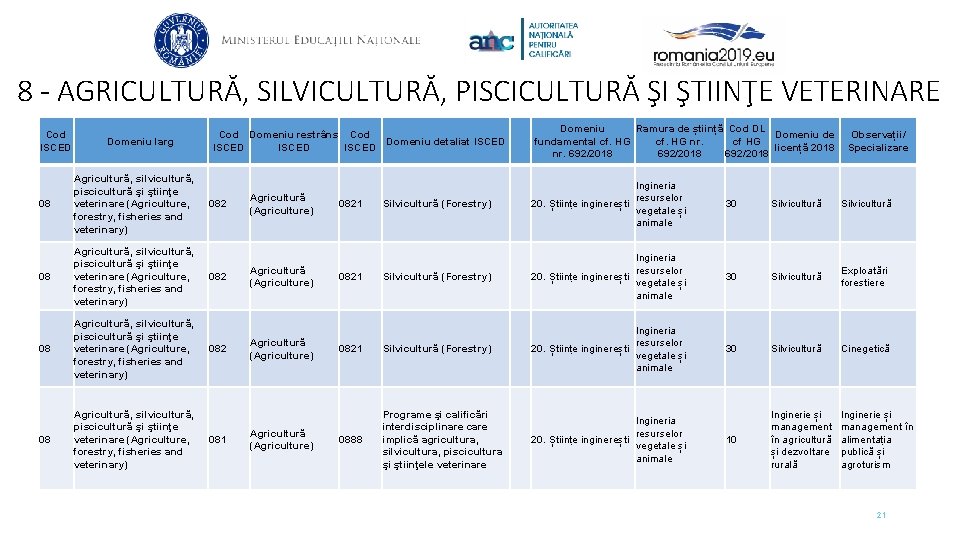 8 - AGRICULTURĂ, SILVICULTURĂ, PISCICULTURĂ ŞI ŞTIINŢE VETERINARE Cod ISCED Domeniu larg 08 Agricultură,