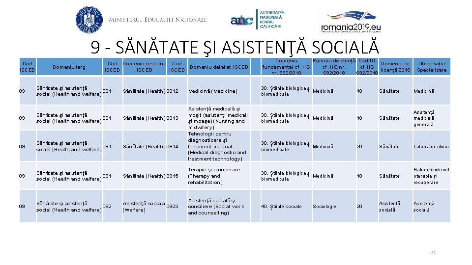 9 - SĂNĂTATE ŞI ASISTENŢĂ SOCIALĂ Cod ISCED Domeniu larg Cod Domeniu restrâns Cod