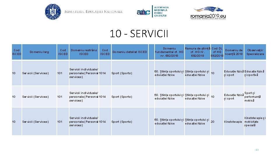 10 - SERVICII Cod ISCED Domeniu larg Cod ISCED Domeniu restrâns ISCED Cod Domeniu