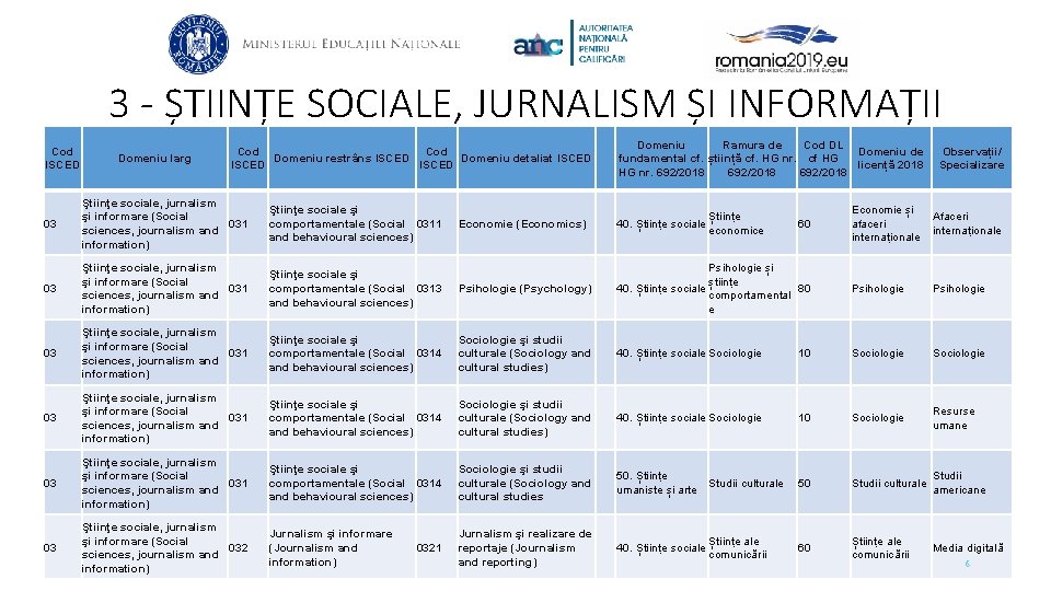 3 - ȘTIINȚE SOCIALE, JURNALISM ȘI INFORMAȚII Cod ISCED Domeniu larg Cod Domeniu restrâns 3 - ȘTIINȚE SOCIALE, JURNALISM ȘI INFORMAȚII Cod ISCED Domeniu larg Cod Domeniu restrâns
