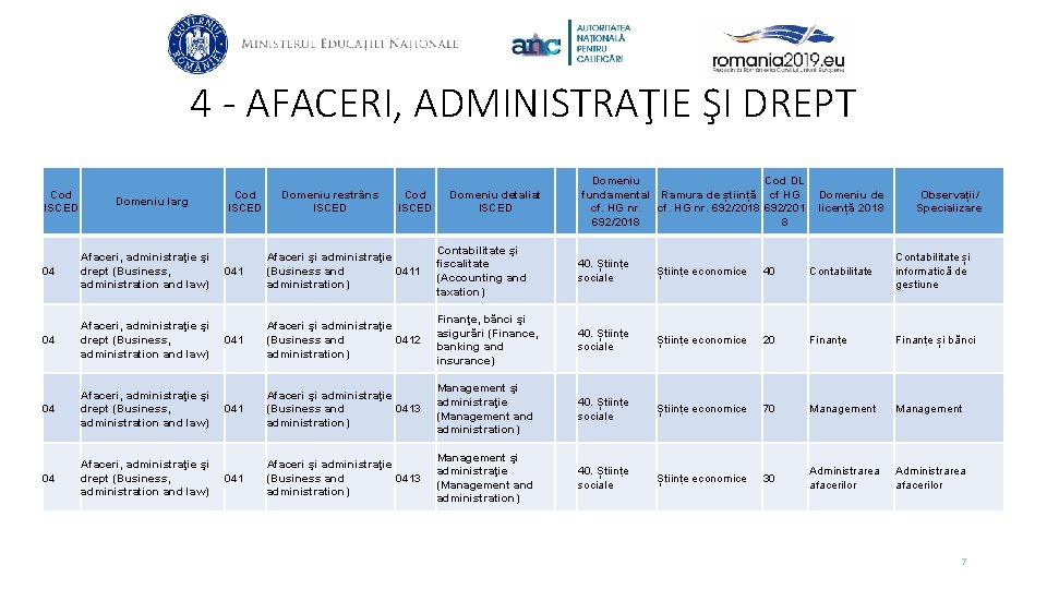 4 - AFACERI, ADMINISTRAŢIE ŞI DREPT Cod ISCED Domeniu larg 04 Afaceri, administraţie şi