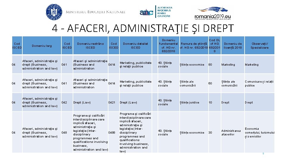 4 - AFACERI, ADMINISTRAŢIE ŞI DREPT Cod ISCED Domeniu larg 04 Afaceri, administraţie şi