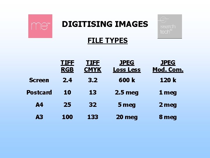 DIGITISING IMAGES FILE TYPES TIFF RGB TIFF CMYK JPEG Loss Less JPEG Mod. Com.