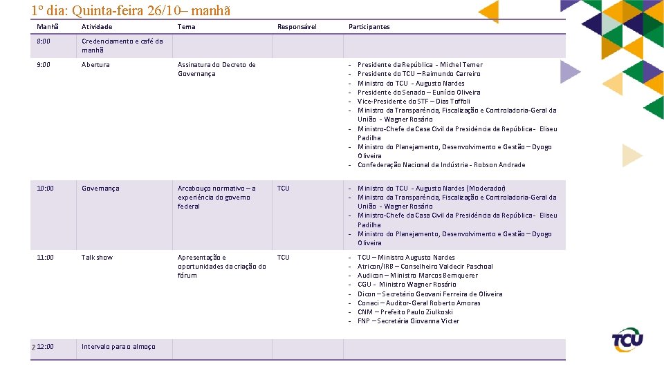 1º dia: Quinta-feira 26/10– manhã Manhã Atividade 8: 00 Credenciamento e café da manhã