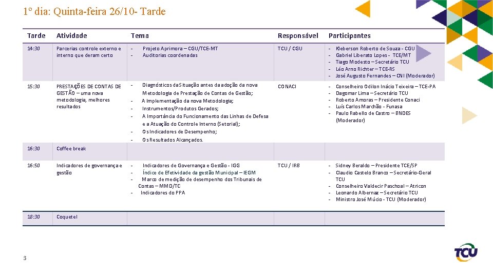 1º dia: Quinta-feira 26/10 - Tarde Atividade Tema Responsável Participantes 14: 30 Parcerias controle