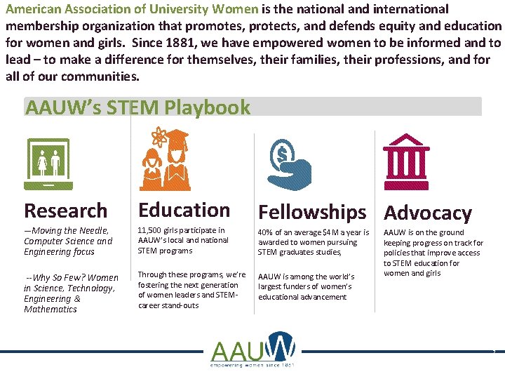 American Association of University Women is the national and international membership organization that promotes,