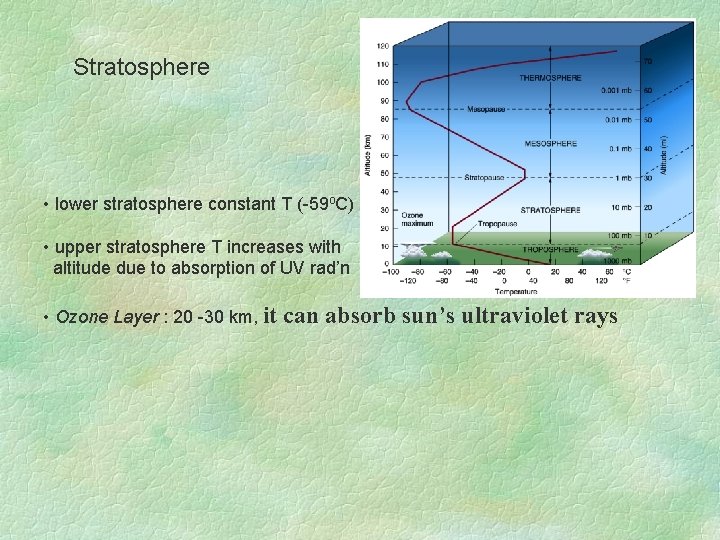 Stratosphere • lower stratosphere constant T (-59 o. C) • upper stratosphere T increases