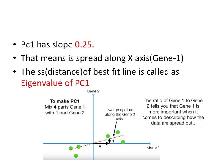  • Pc 1 has slope 0. 25. • That means is spread along