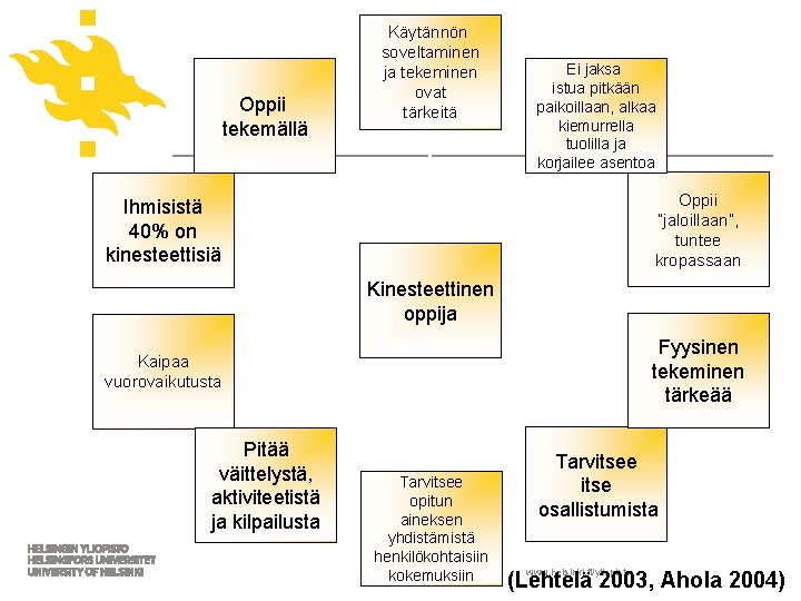 Oppii tekemällä Käytännön soveltaminen ja tekeminen ovat tärkeitä Ei jaksa istua pitkään paikoillaan, alkaa