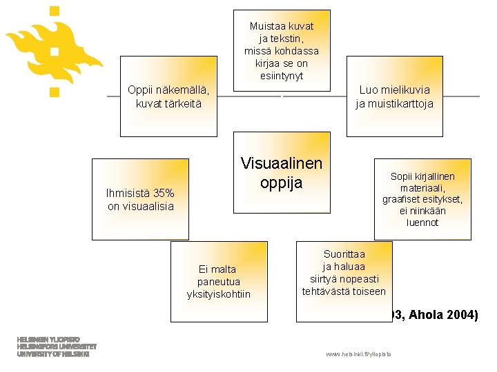 Muistaa kuvat ja tekstin, missä kohdassa kirjaa se on esiintynyt Oppii näkemällä, kuvat tärkeitä