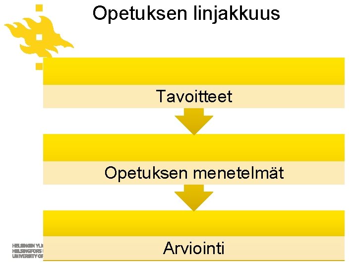 Opetuksen linjakkuus Tavoitteet Opetuksen menetelmät Arviointi Käyttäytymis-tieteellinen tiedekunta / Henkilön nimi / Esityksen nimi