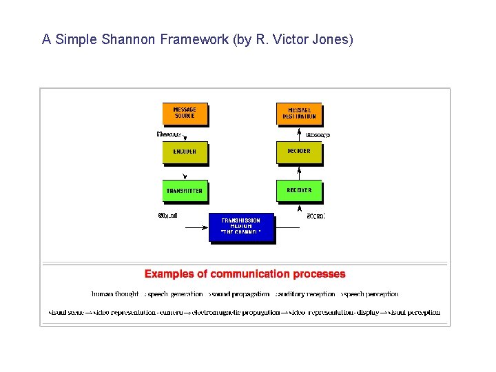 A Simple Shannon Framework (by R. Victor Jones) 