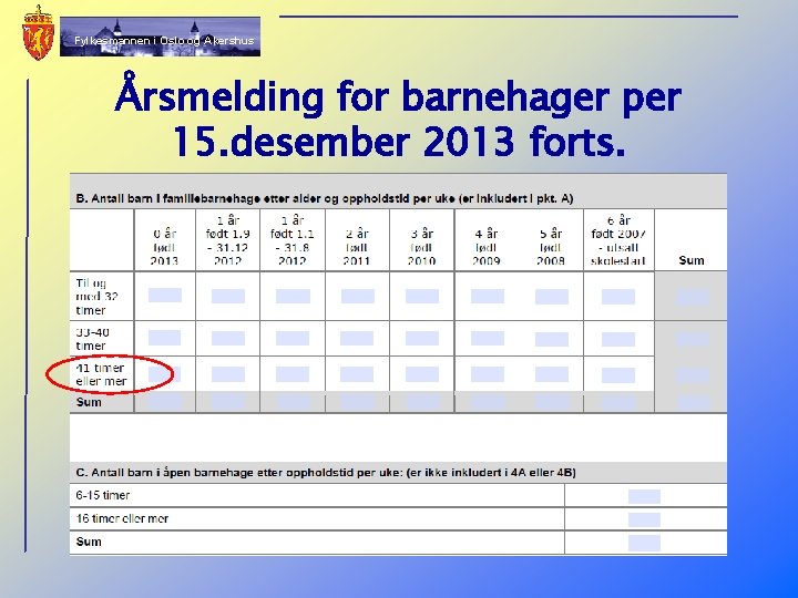 Fylkesmannen i Oslo og Akershus Årsmelding for barnehager per 15. desember 2013 forts. 