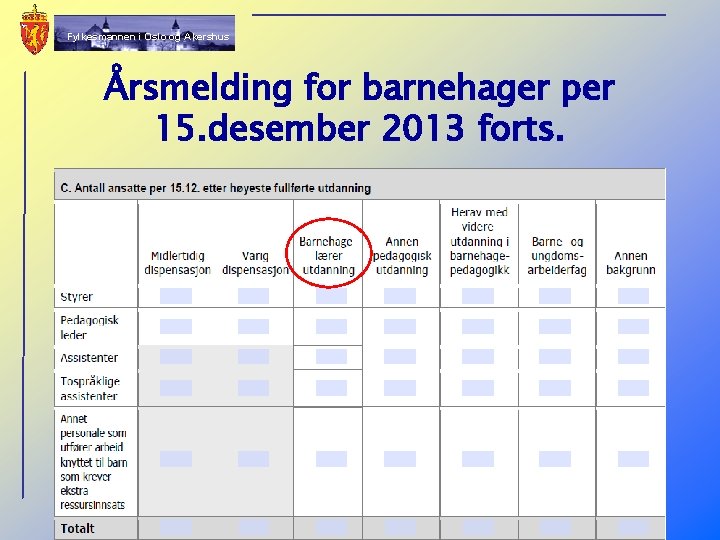 Fylkesmannen i Oslo og Akershus Årsmelding for barnehager per 15. desember 2013 forts. 