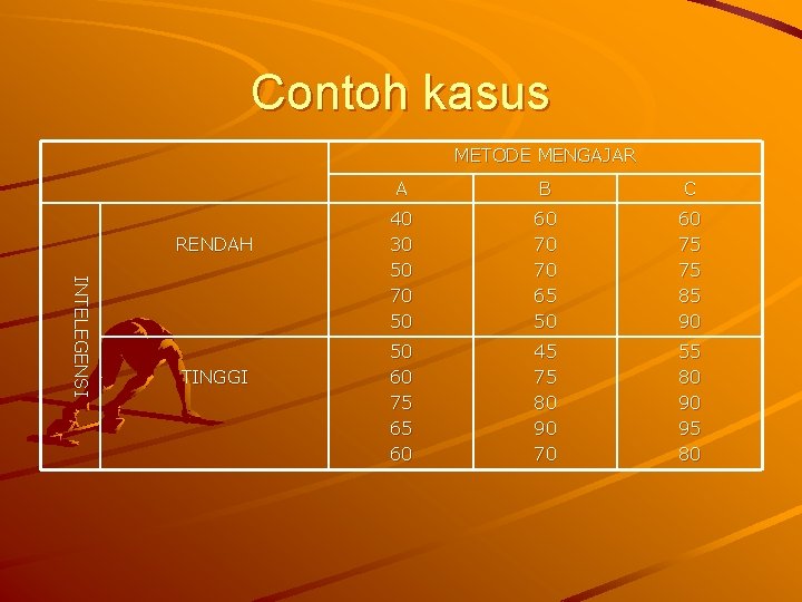 Contoh kasus METODE MENGAJAR RENDAH I NT E L E G E NS I
