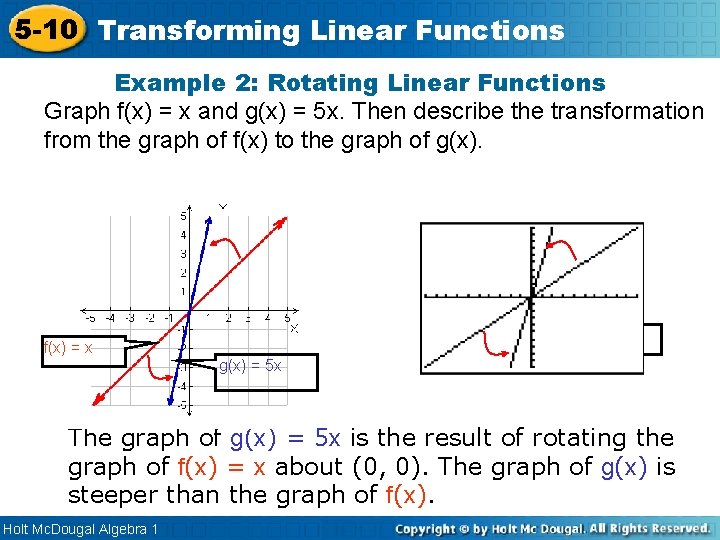 5 -10 Transforming Linear Functions Example 2: Rotating Linear Functions Graph f(x) = x 5 -10 Transforming Linear Functions Example 2: Rotating Linear Functions Graph f(x) = x
