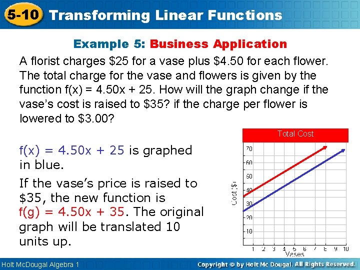 5 -10 Transforming Linear Functions Example 5: Business Application A florist charges $25 for 5 -10 Transforming Linear Functions Example 5: Business Application A florist charges $25 for