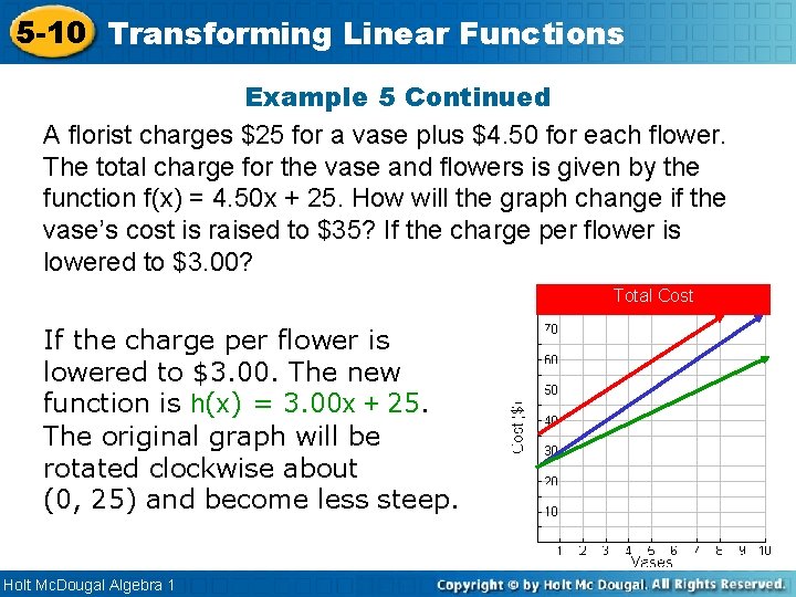 5 -10 Transforming Linear Functions Example 5 Continued A florist charges $25 for a 5 -10 Transforming Linear Functions Example 5 Continued A florist charges $25 for a