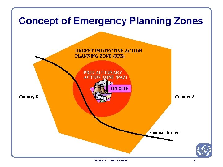 Concept of Emergency Planning Zones URGENT PROTECTIVE ACTION PLANNING ZONE (UPZ) PRECAUTIONARY ACTION ZONE