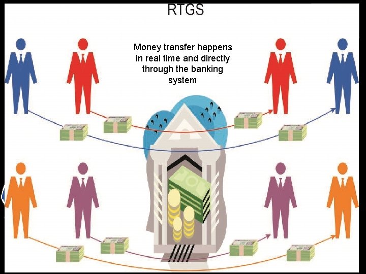 Money transfer happens in real time and directly through the banking system 