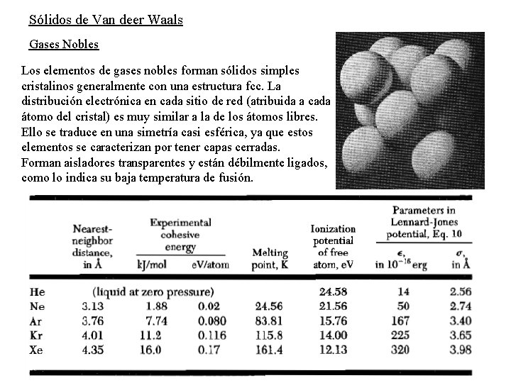 Sólidos de Van deer Waals Gases Nobles Los elementos de gases nobles forman sólidos