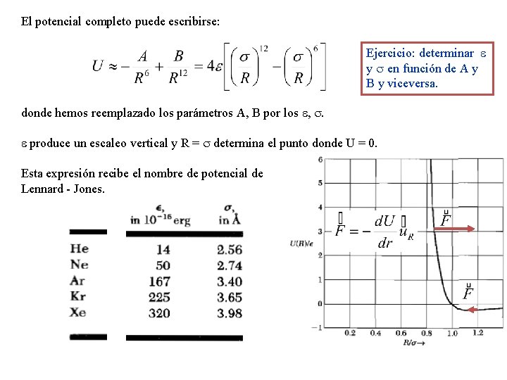 El potencial completo puede escribirse: Ejercicio: determinar y en función de A y B