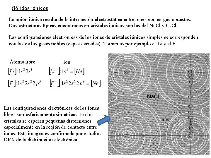 Sólidos iónicos La unión iónica resulta de la interacción electrostática entre iones con cargas