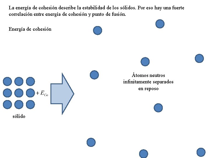 La energía de cohesión describe la estabilidad de los sólidos. Por eso hay una