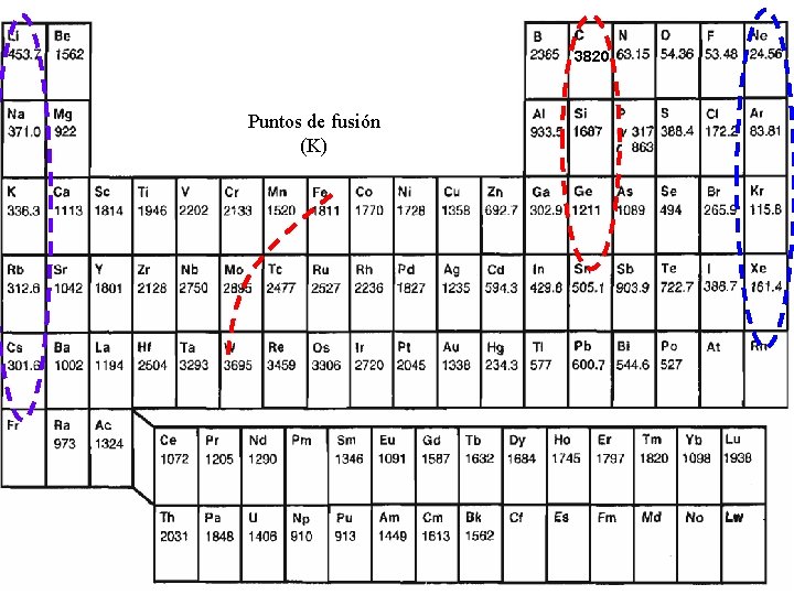 3820 Puntos de fusión (K) 