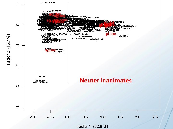 Neuter inanimates 