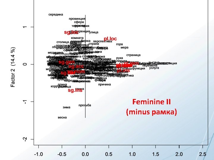 Feminine II (minus рамка) 