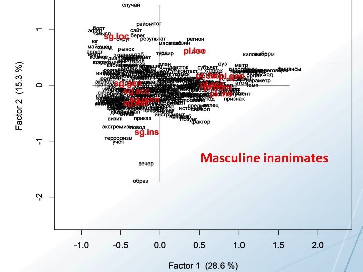 Masculine inanimates 