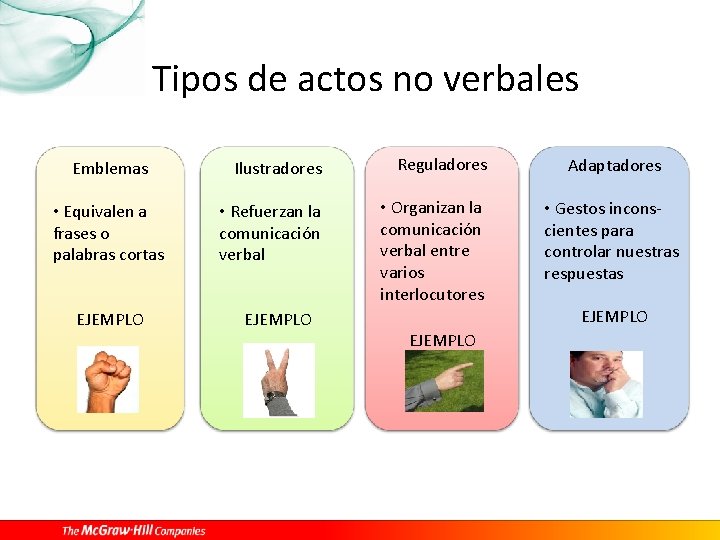 4 La comunicacin no verbal 1 Comunicacin no