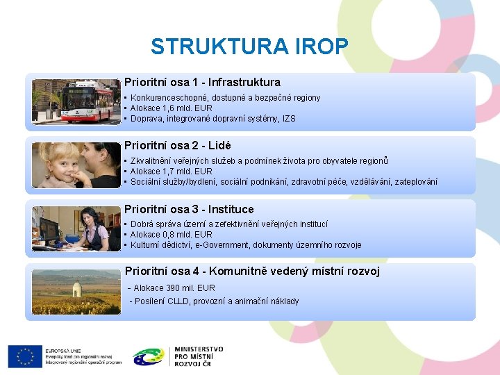 STRUKTURA IROP Prioritní osa 1 - Infrastruktura • Konkurenceschopné, dostupné a bezpečné regiony •