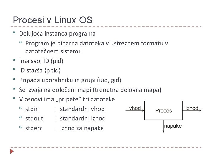 Procesi v Linux OS Delujoča instanca programa Program je binarna datoteka v ustreznem formatu