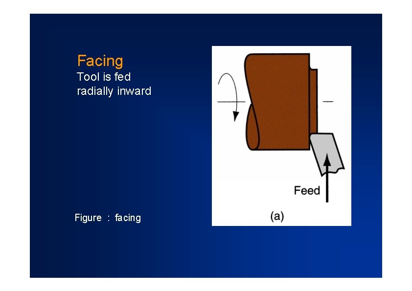 Facing Tool is fed radially inward Figure : facing 