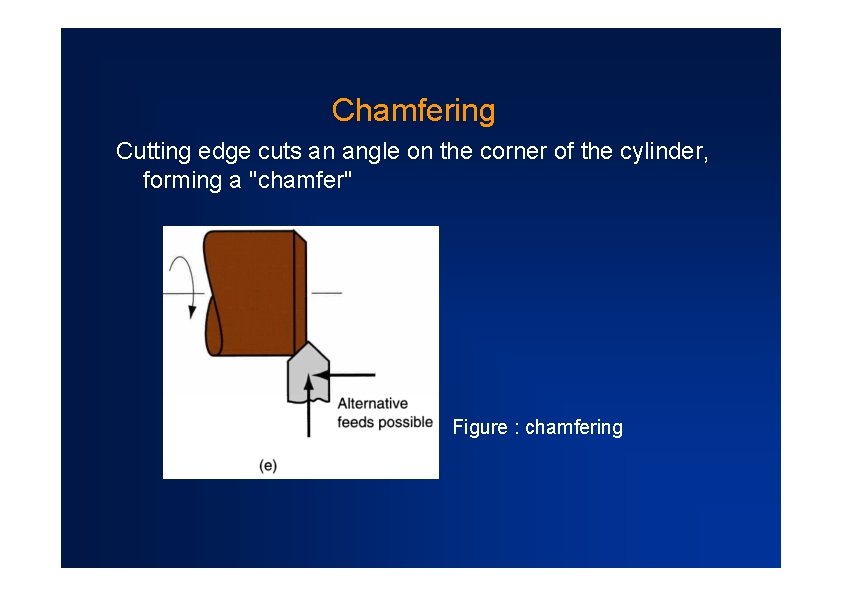 Chamfering Cutting edge cuts an angle on the corner of the cylinder, forming a