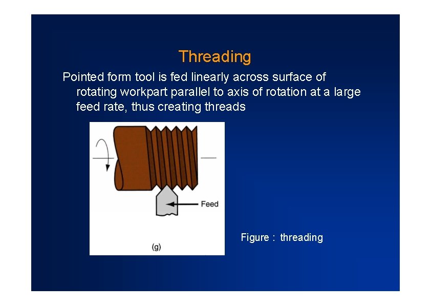 Threading Pointed form tool is fed linearly across surface of rotating workpart parallel to