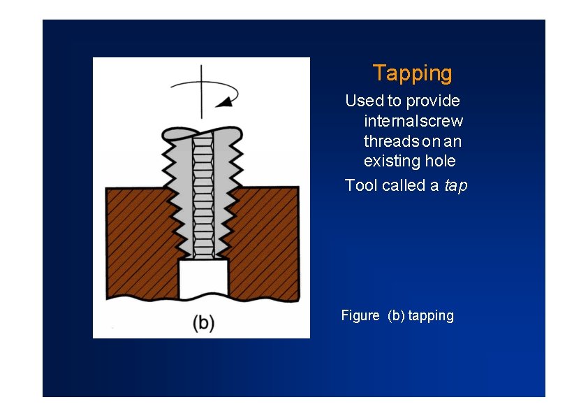 Tapping Used to provide internal screw threads on an existing hole Tool called a