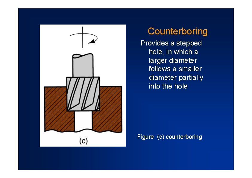 Counterboring Provides a stepped hole, in which a larger diameter follows a smaller diameter